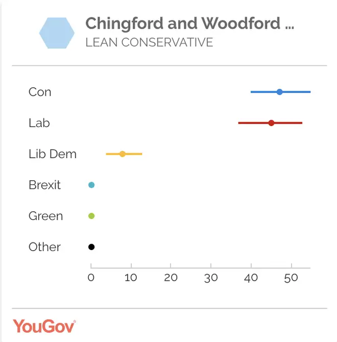 Iain Duncan Smith's seat - Chingford and Woodford