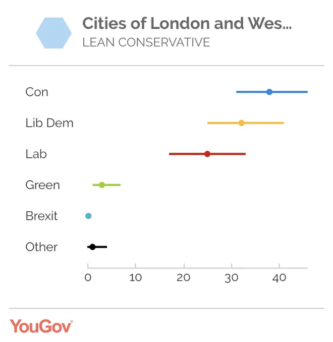Chuka Umunna's constituency - Cities of London and Westminster