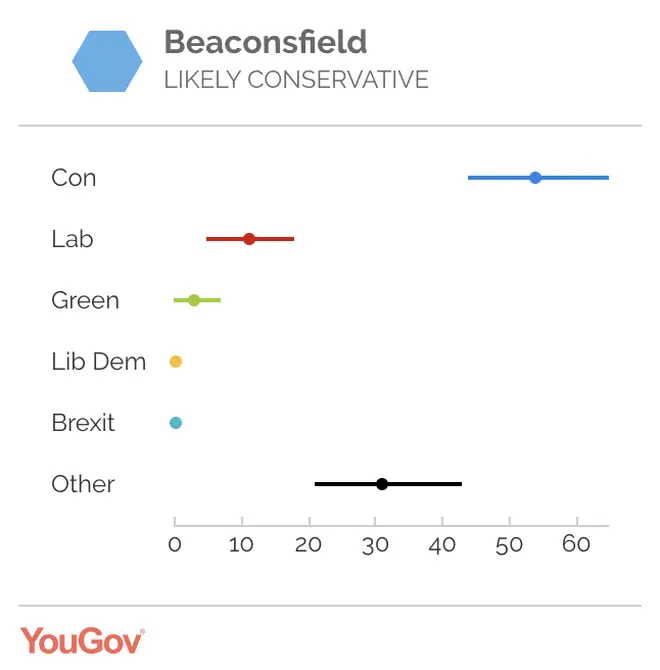 Dominic Grieve's constituency - Beaconsfield