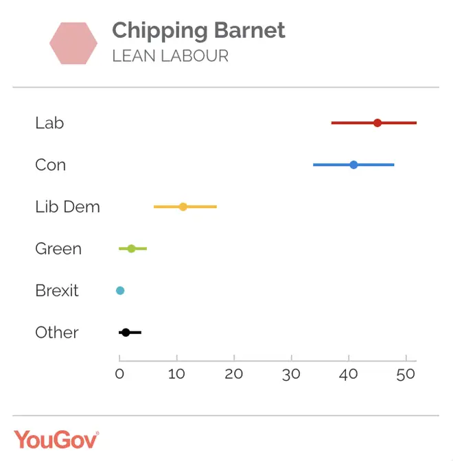 Therese Villiers's constituency - Chipping Barnet