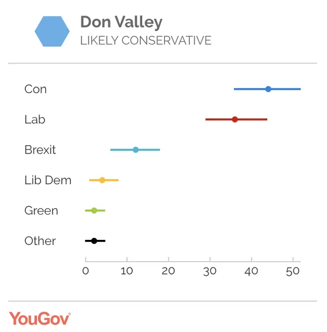 Caroline Flint's constituency - Don Valley