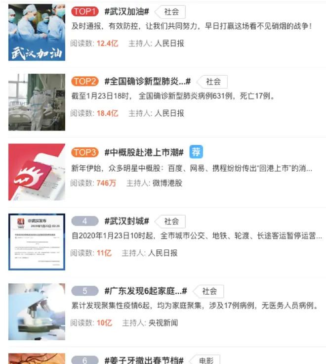 China's Weibo social media platform