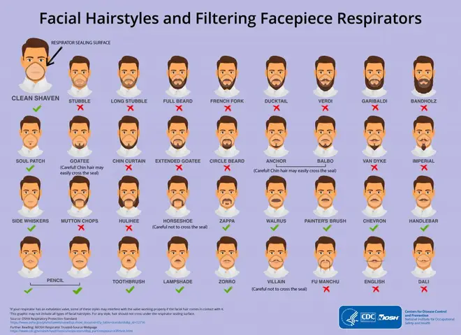 The chart was released by the CDC agency in the US