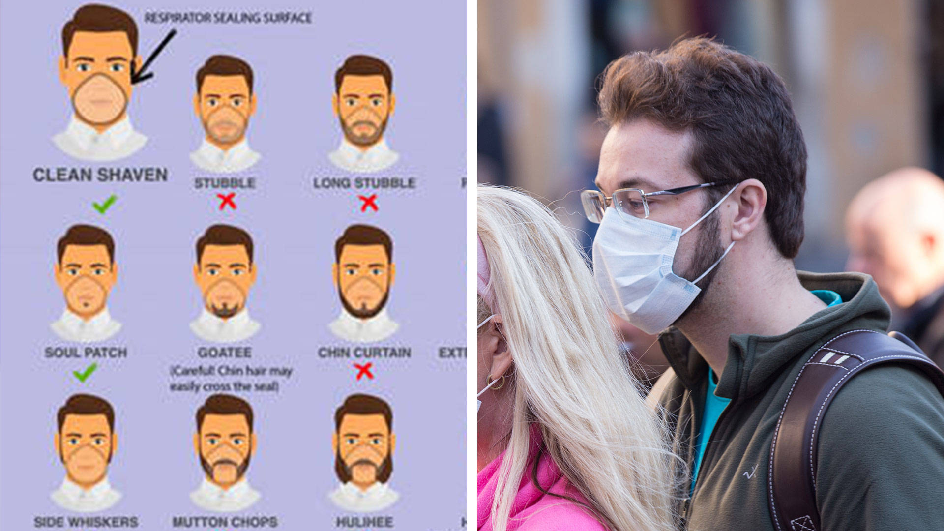 Coronavirus Beard Alert Nhs Warns Over Facial Hair As Chart