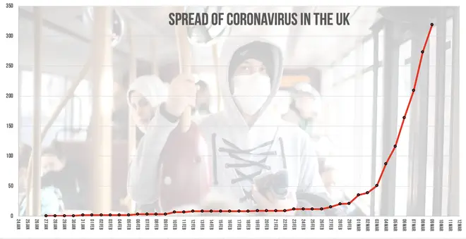 Dr Jenny Harries said the rise in coronavirus cases is still gentle in the UK
