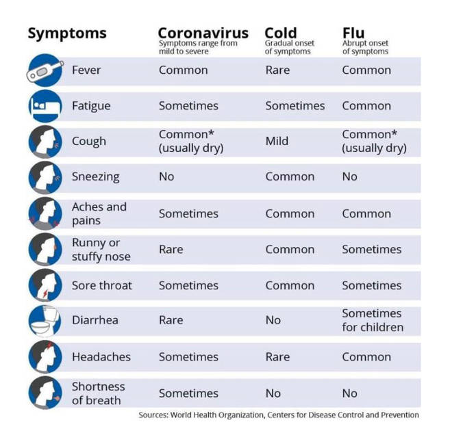 Coronavirus symptoms: How you'd know if you've got COVID-19 - LBC