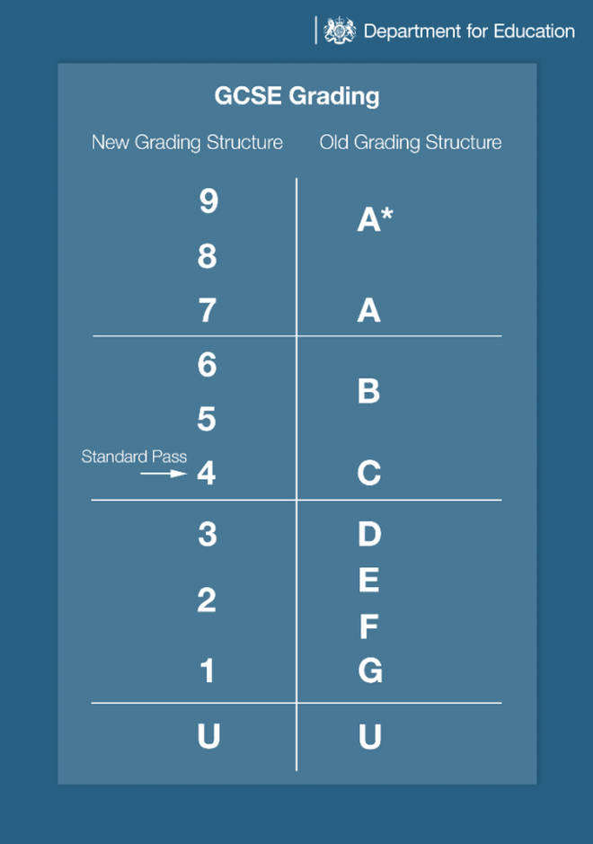 the-new-gcse-grades-explained-how-new-9-1-grades-compare-with-a-e-lbc