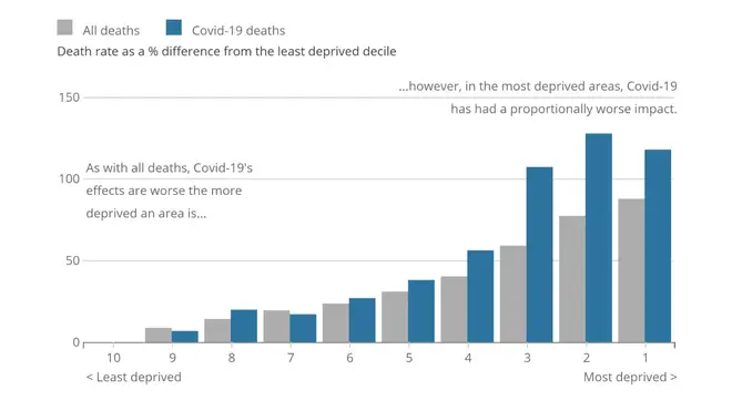 Age-standardised mortality rates, all deaths and deaths involving the coronavirus (COVID-19), Index of Multiple Deprivation, England