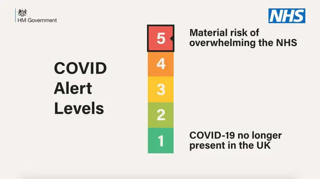 The PM has introduced five alert levels
