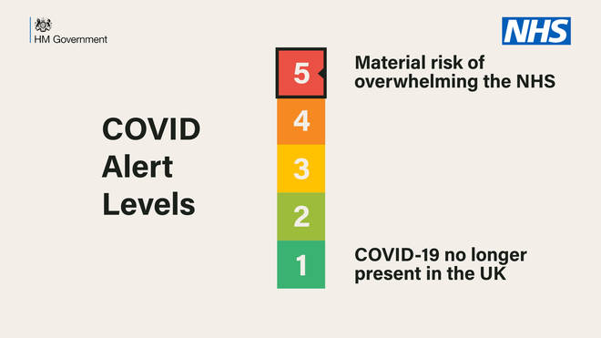The UK is currently at level four of the five-tier system, just below the "most critical" threat