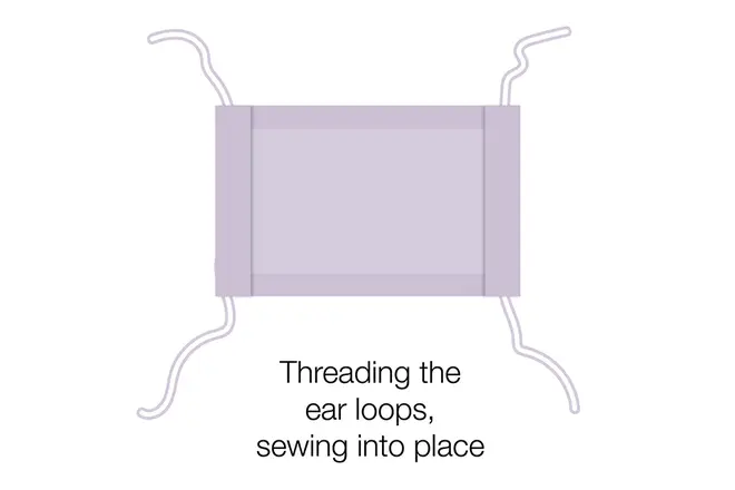 Run a 20cm length of elastic (or string or cloth strip) through the wider hem on each side of the face covering