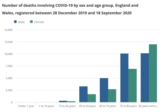 Over 50,000 people have died in England and Wales