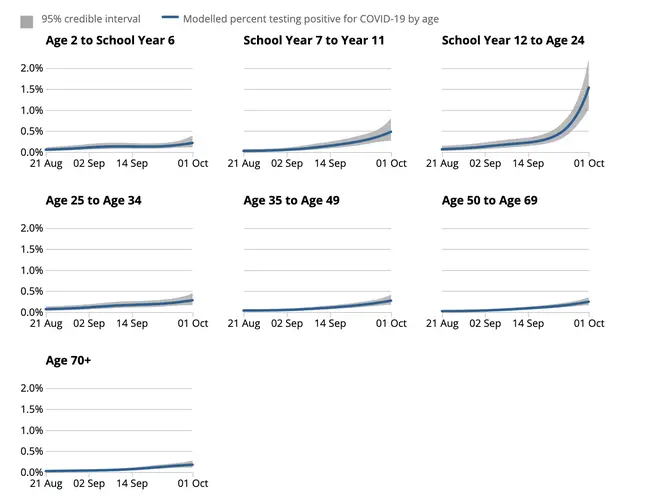 Young adults are spreading the disease