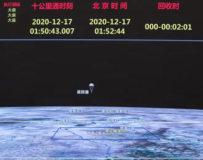 The return capsule of China's Chang'e-5 probe landed in the Inner Mongolia Autonomous Region