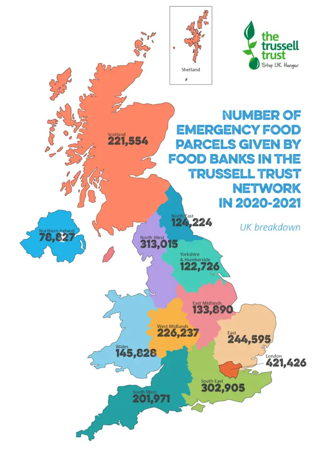 Over 420,000 food parcels were handed out in London in the past year