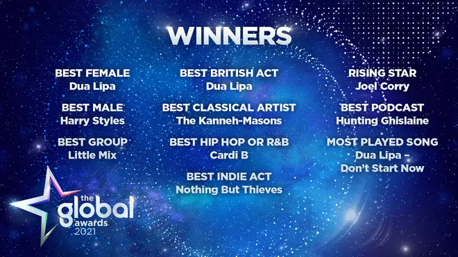 Global Awards 2021: The Winners