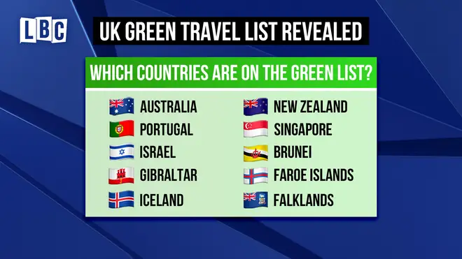 Which countries are currently on the green list?
