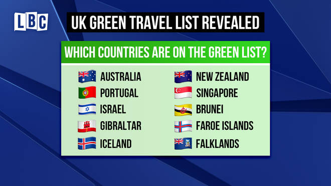 Green list countries update