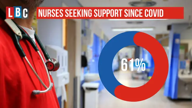 The number of nurses seeking support has grown since the start of the Covid crisis