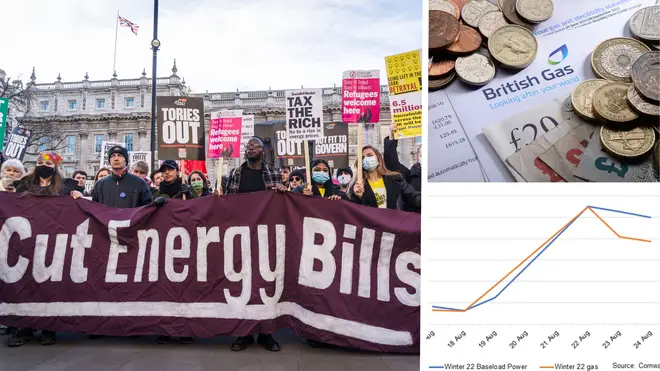 Energy price cap explained: How will the increase impact you