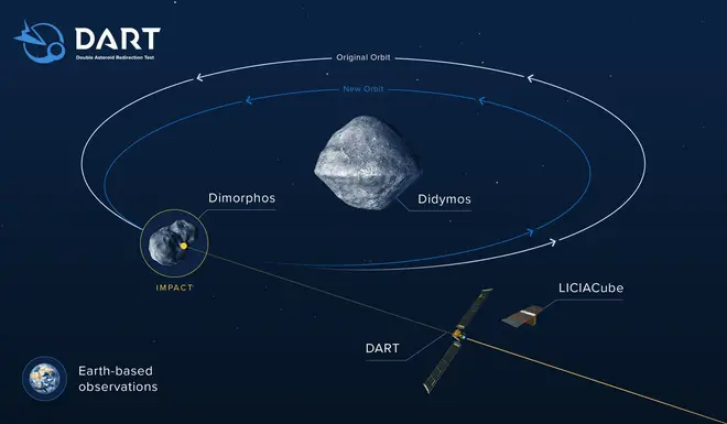 The spacecraft shaved 32 minutes off the monoclet's orbit.
