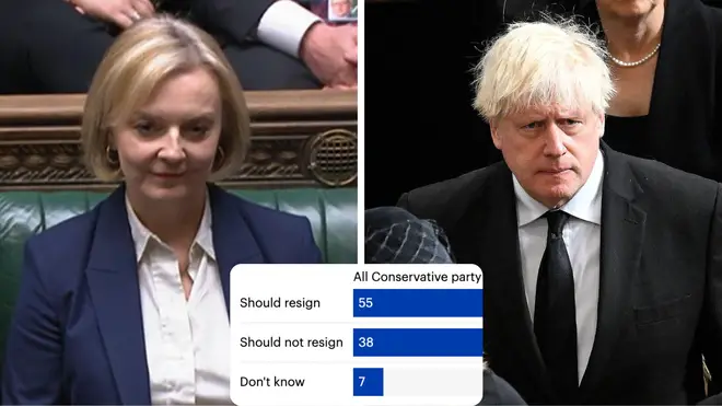 A majority of Tory members are against Liz Truss, weeks after they elected her