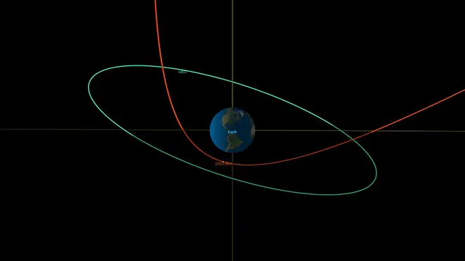 Nasa's predicted trajectory for 2023 BU