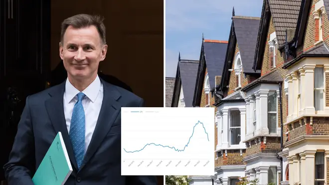 The cost of a five-year fixed-term mortgage has dropped below 4 per cent