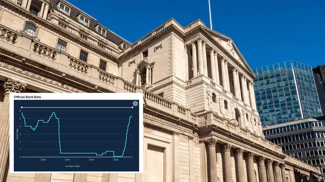 The Bank of England has held interest rates at 5.25% again