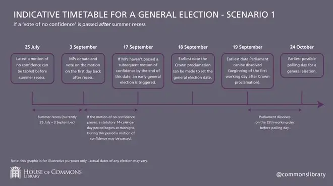 The deadlines in having a pre-Brexit election