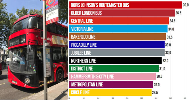 Boris Johnson's Routemaster is the hottest way to travel around London