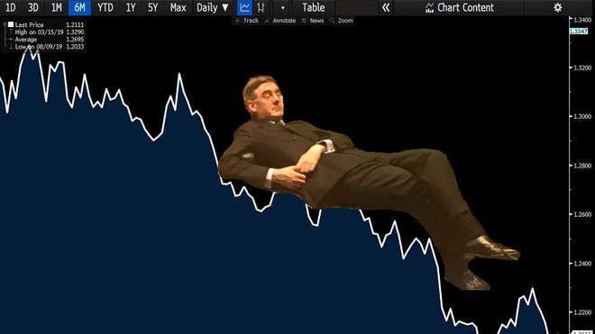Jacob Rees-Mogg sitting on the pound exchange rate