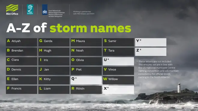 The Met Office has released an A-Z of storm names for 2019-20.